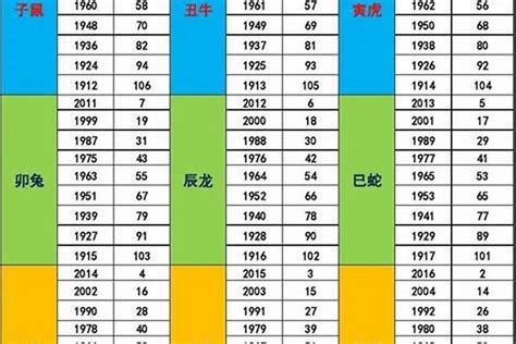 2023年五行屬|十二生肖五行屬性對照表